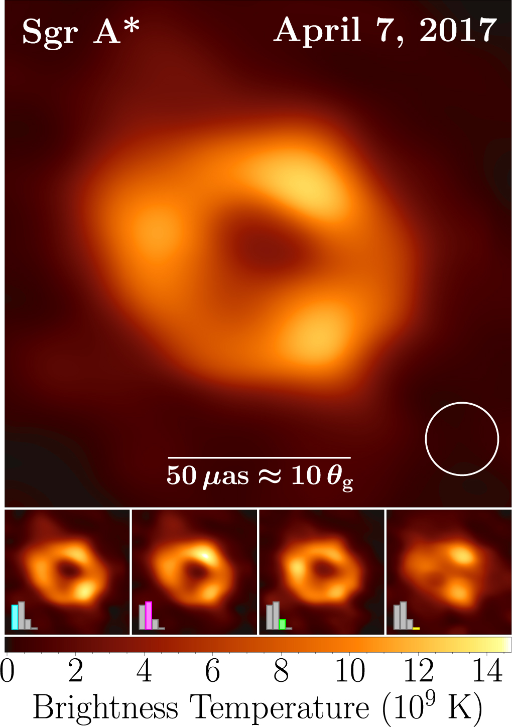 EHT image of Sagittarius A the supermassive black hole at the center of the Milky Way released in 2022