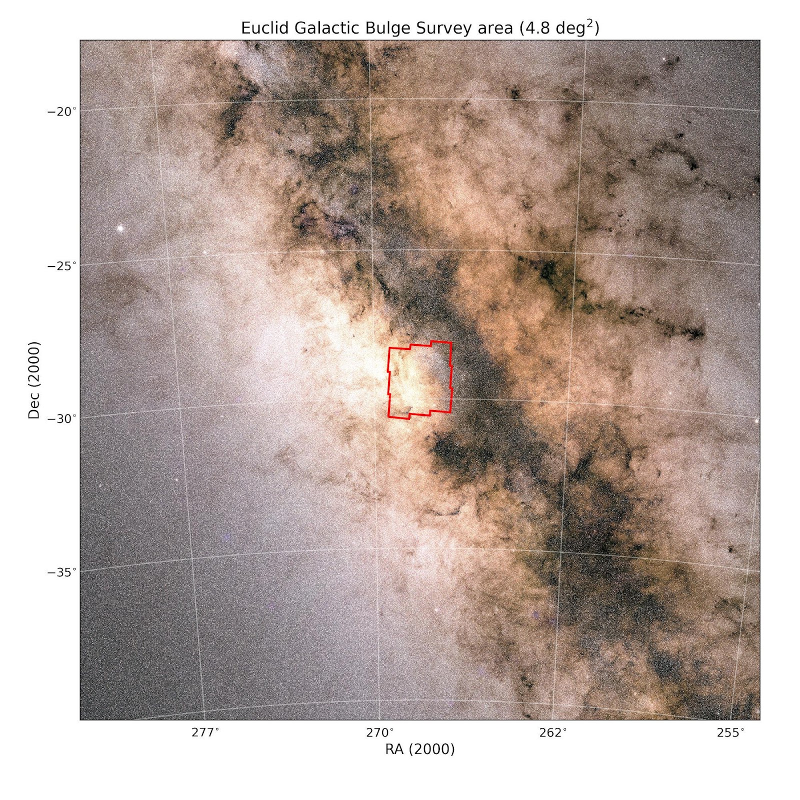 ESA Euclid Galactic Bulge Survey field map — nine red survey footprints overlaid on a Gaia all-sky image of the Milky Way, showing the 4.8 square degree area near the Galactic Centre surveyed by Euclid in March 2025 to search for exoplanets via gravitational microlensing