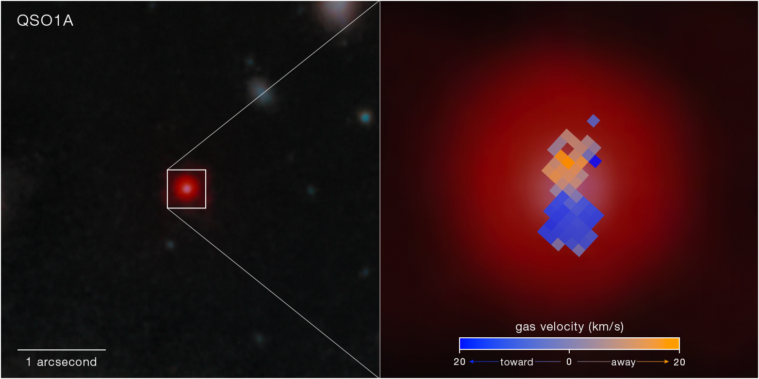 NASA James Webb Space Telescope NIRCam image with NIRSpec IFU velocity map overlay of Little Red Dot Abell2744-QSO1 — the gas velocity field around the 50-million-solar-mass black hole is mapped in colour, showing the rotating gas disc around an object that existed just 700 million years after the Big Bang