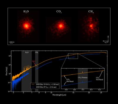 Webb findings on interstellar object 3I ATLAS methane detection