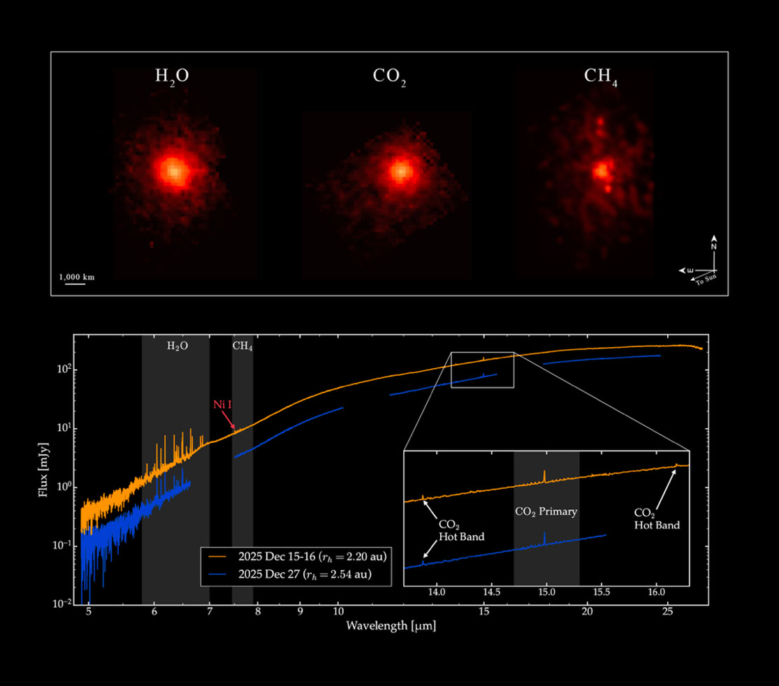 NASA Webb MIRI view and spectrum showing gases on interstellar comet 3I/ATLAS