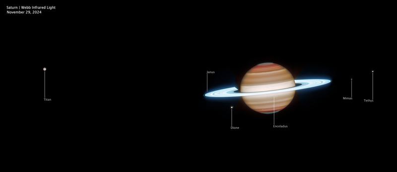 Saturn captured by Webb telescope